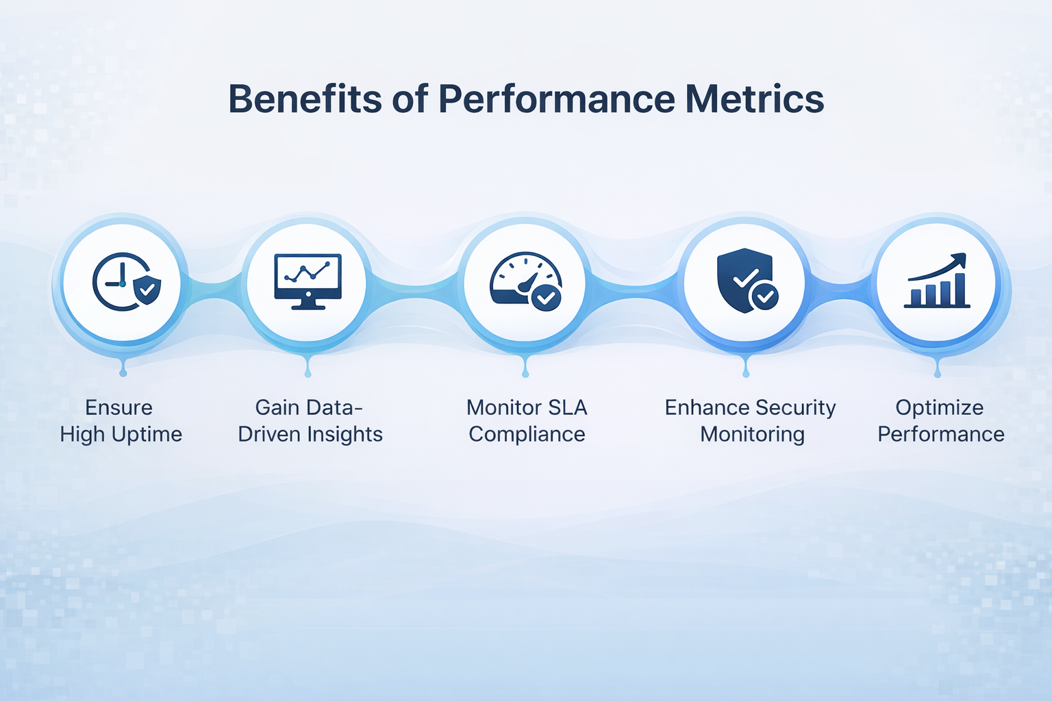IT monitoring dashboard showing uptime and response metrics